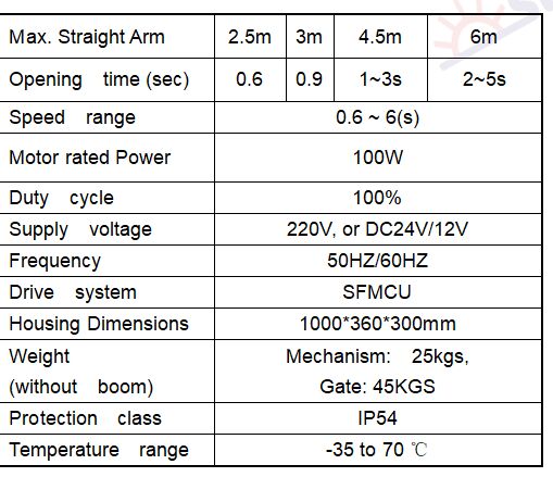 S10 DC Servo Barrier Gate Specs